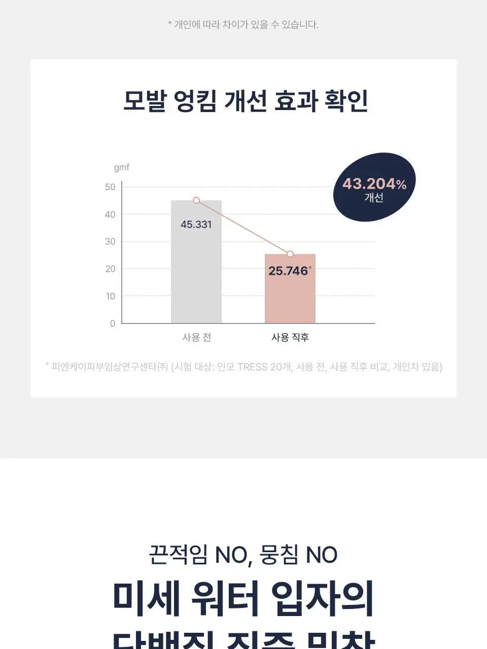 [단독기획] 어노브 노워시 워터 앰플 트리트먼트 200ml+50ml증정 기획 (뿌리는 헤어팩) 상세페이지 16